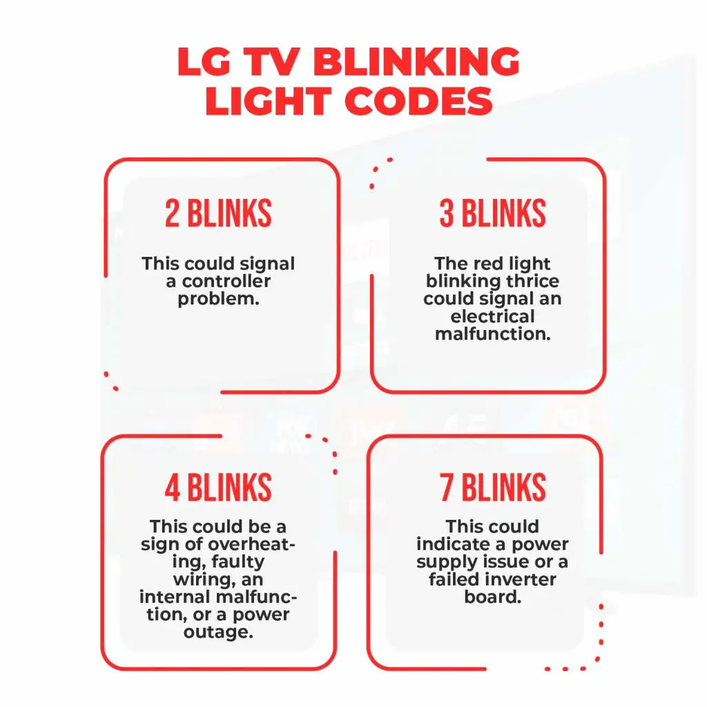 LG TV Blinking Light Codes