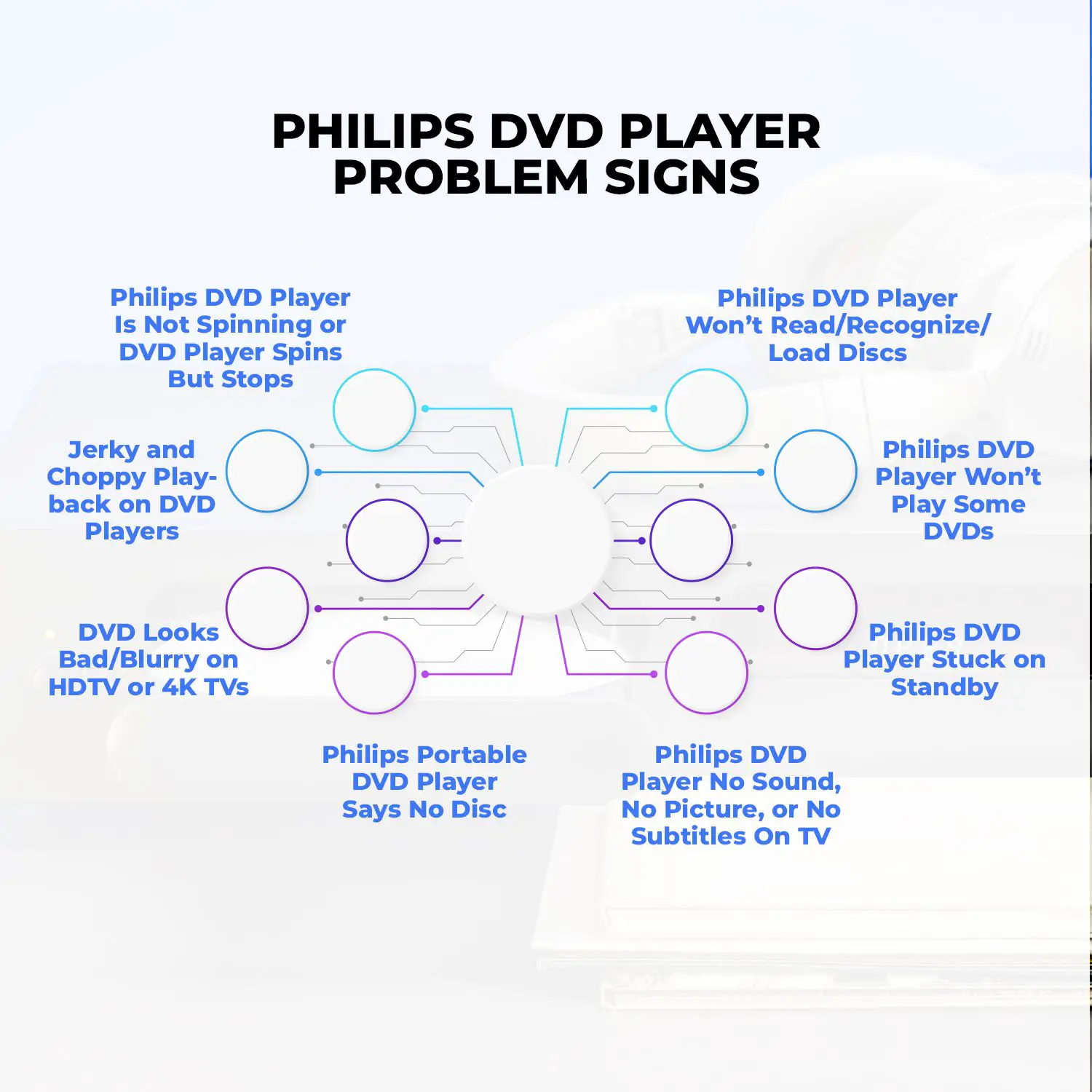 Philips DVD Player Troubleshoot