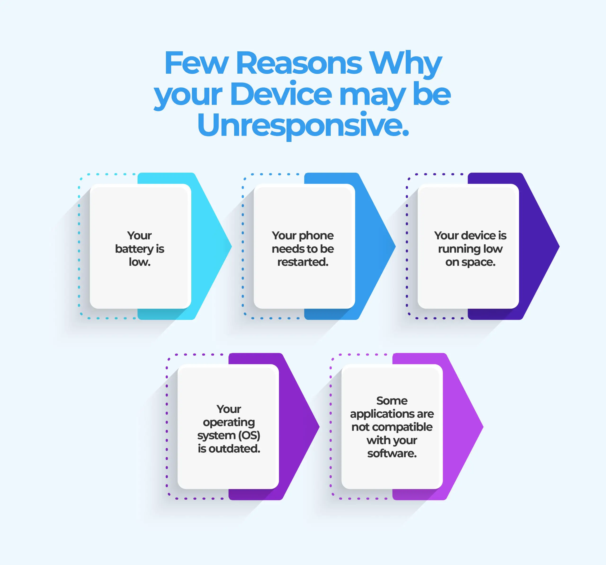 Few Reasons Why Your Device May Be Unresponsive